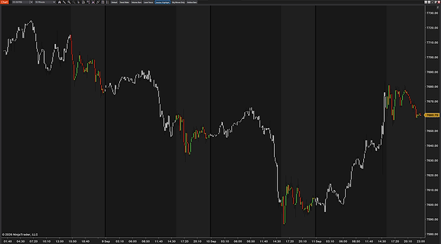 CandleStyler with the Session Highlight look on a 10-minute ES chart across four days: each cash session in color, the overnight bars in white