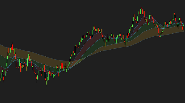 EMA Color Zones on a NinjaTrader 8 chart: a moving average ribbon with the zones between the EMAs shaded by trend